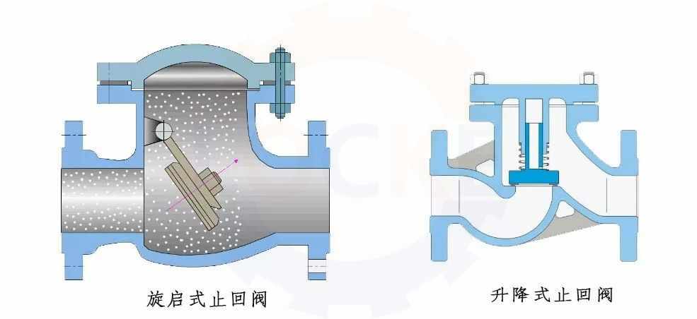 进口止回阀工作原理、种类、应用简介(图1)